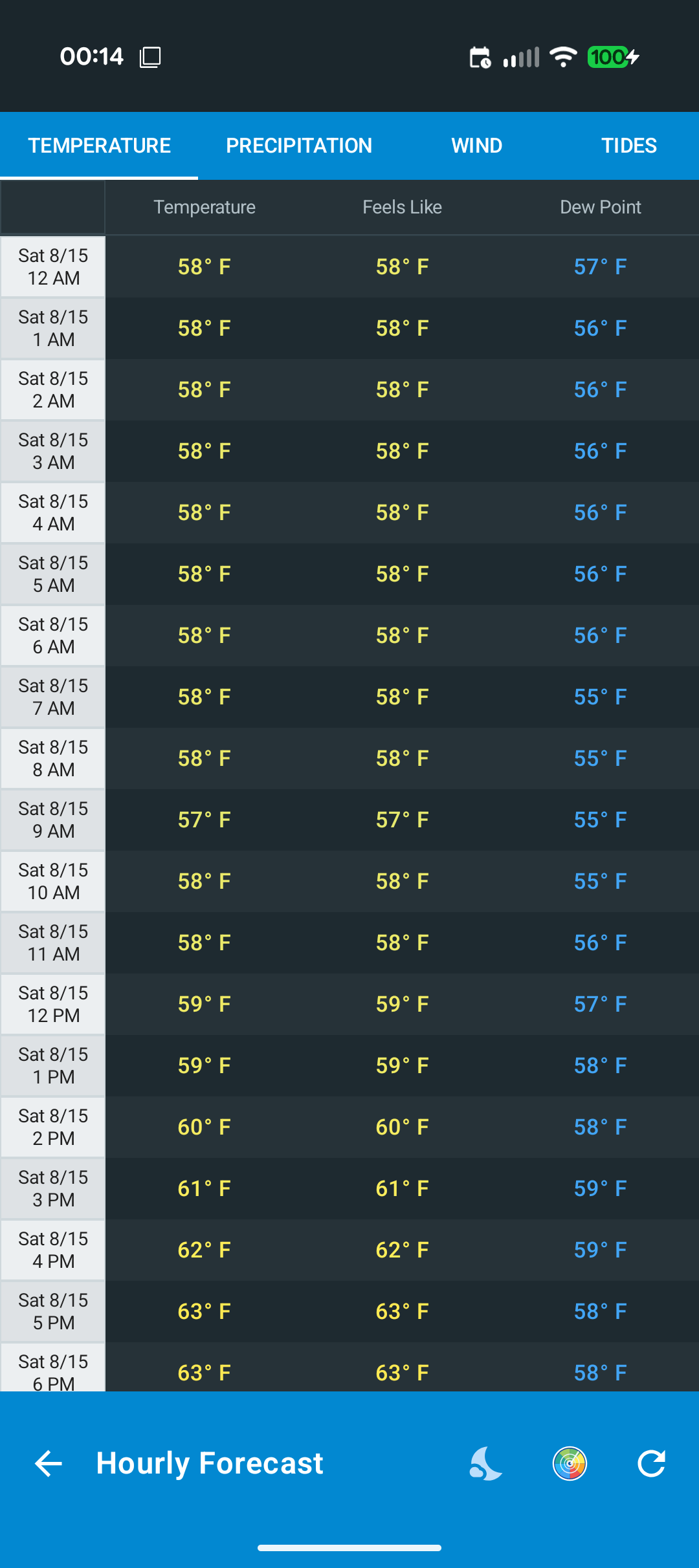 Point Forecast screenshot 2