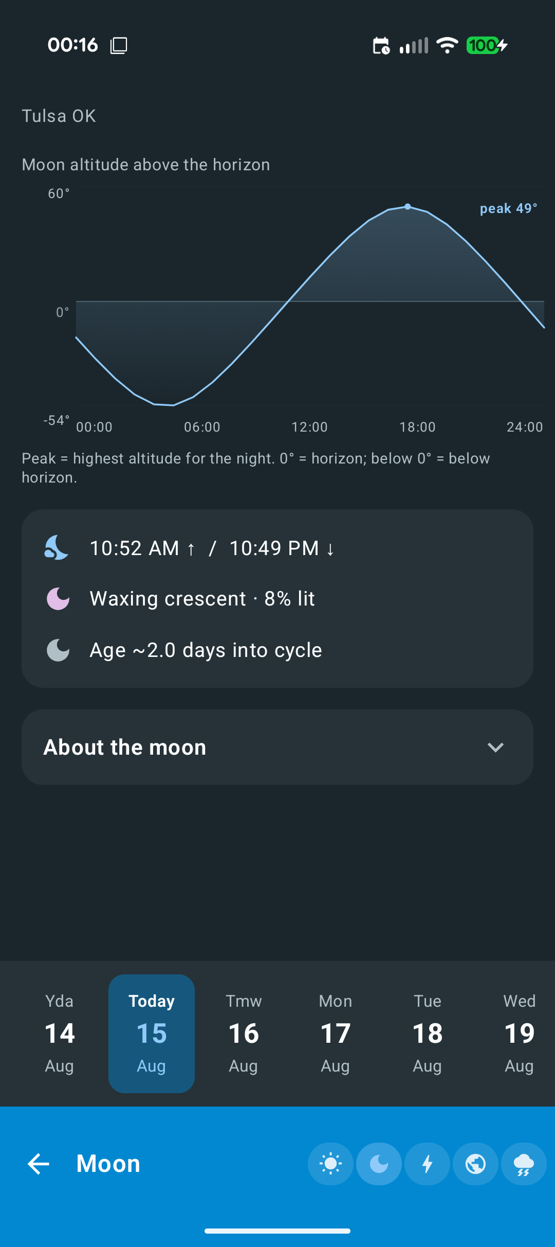 Point Forecast screenshot 8