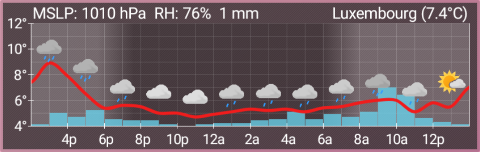 AF Weather Widget screenshot 5
