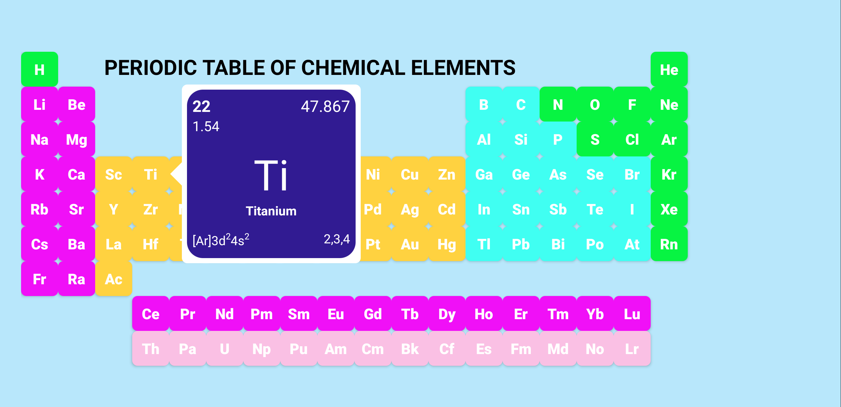 ChemistryLab screenshot 5
