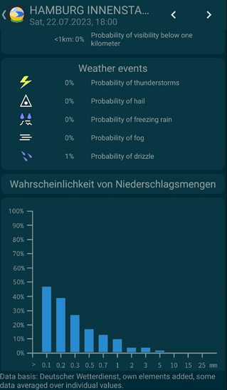Tiny Weather Forecast Germany screenshot 6