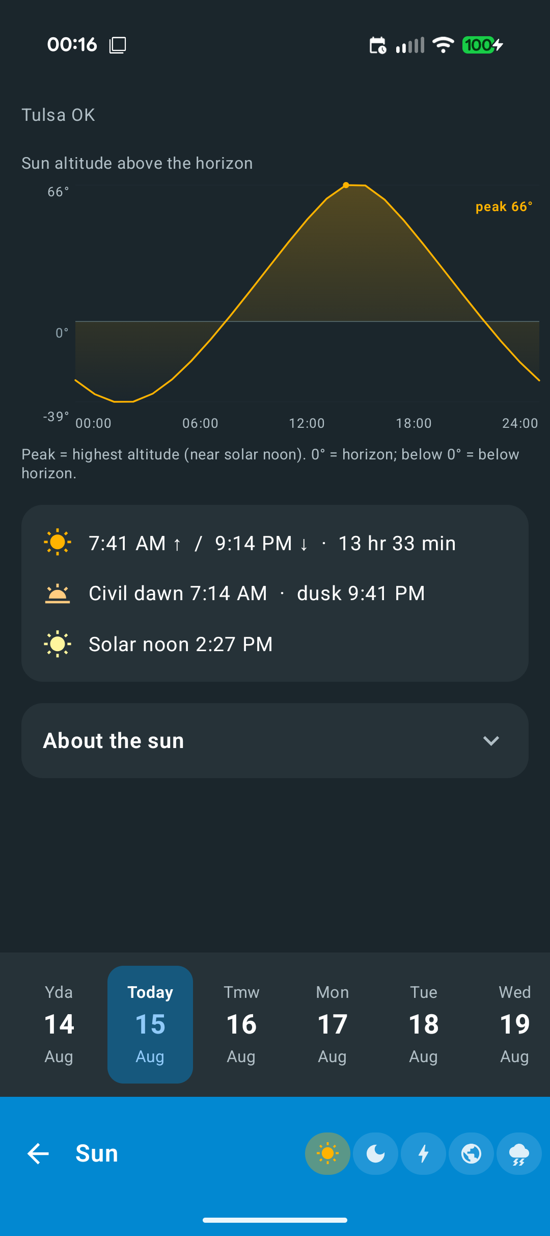 Point Forecast screenshot 7