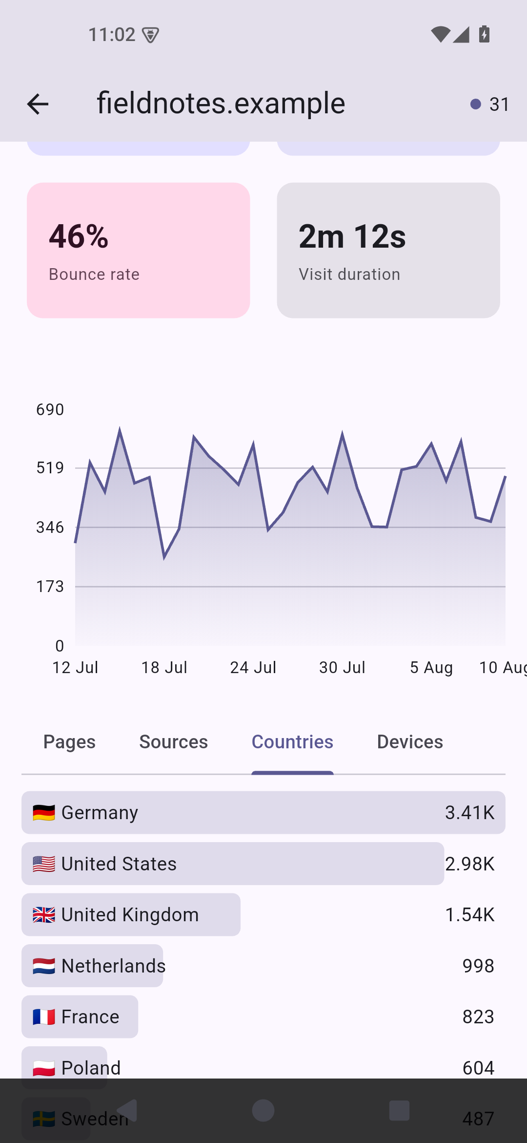 Drausible screenshot 3