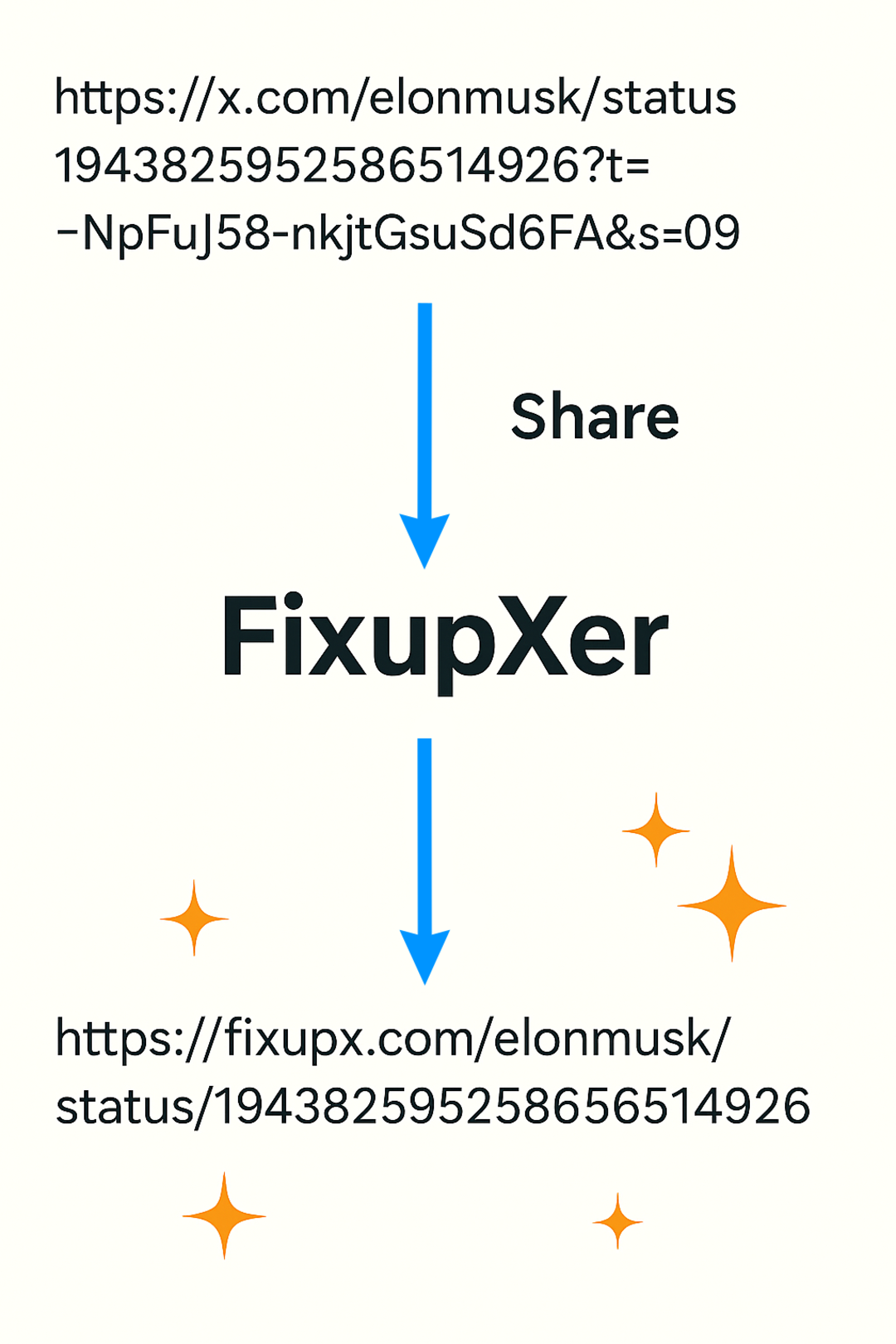FixupXer - URL Enhancer screenshot 3