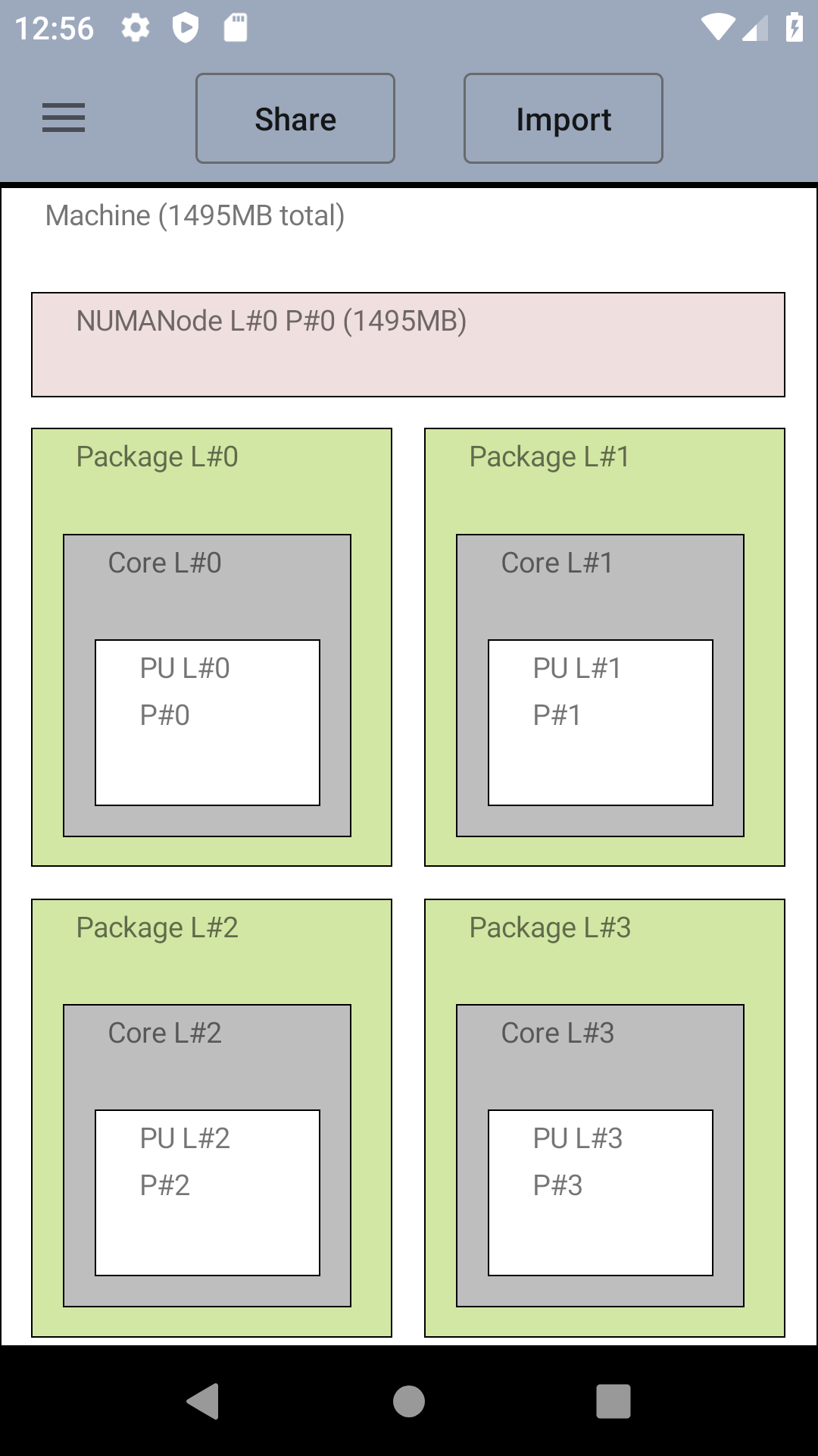 hwloc lstopo screenshot 1