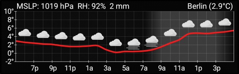 AF Weather Widget screenshot 2