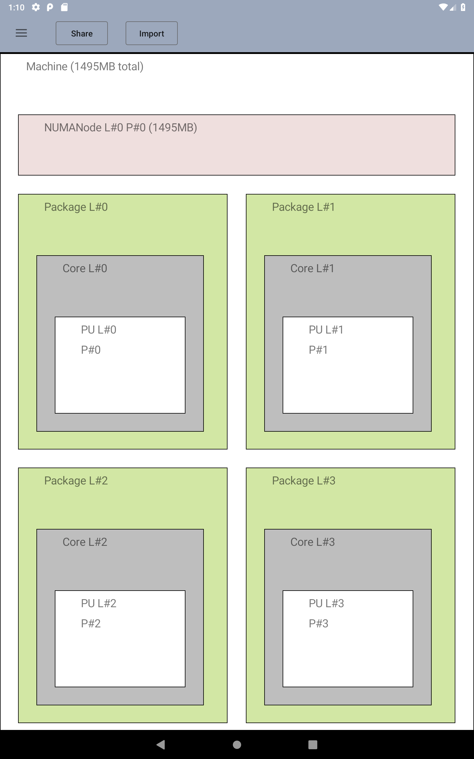hwloc lstopo screenshot 4