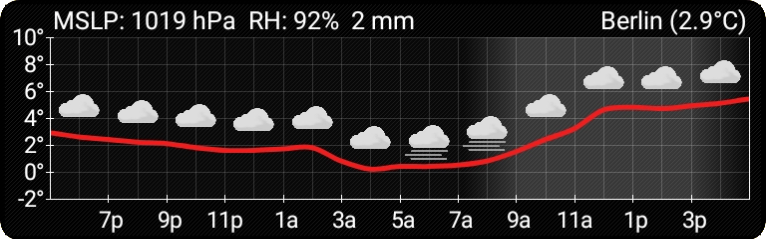 AF Weather Widget screenshot 3