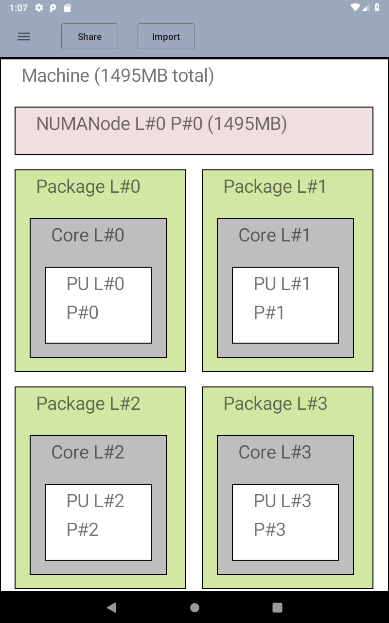 hwloc lstopo screenshot 5