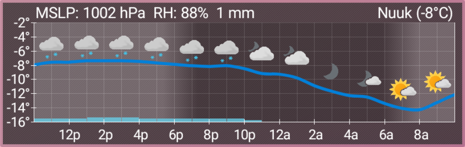 AF Weather Widget screenshot 1
