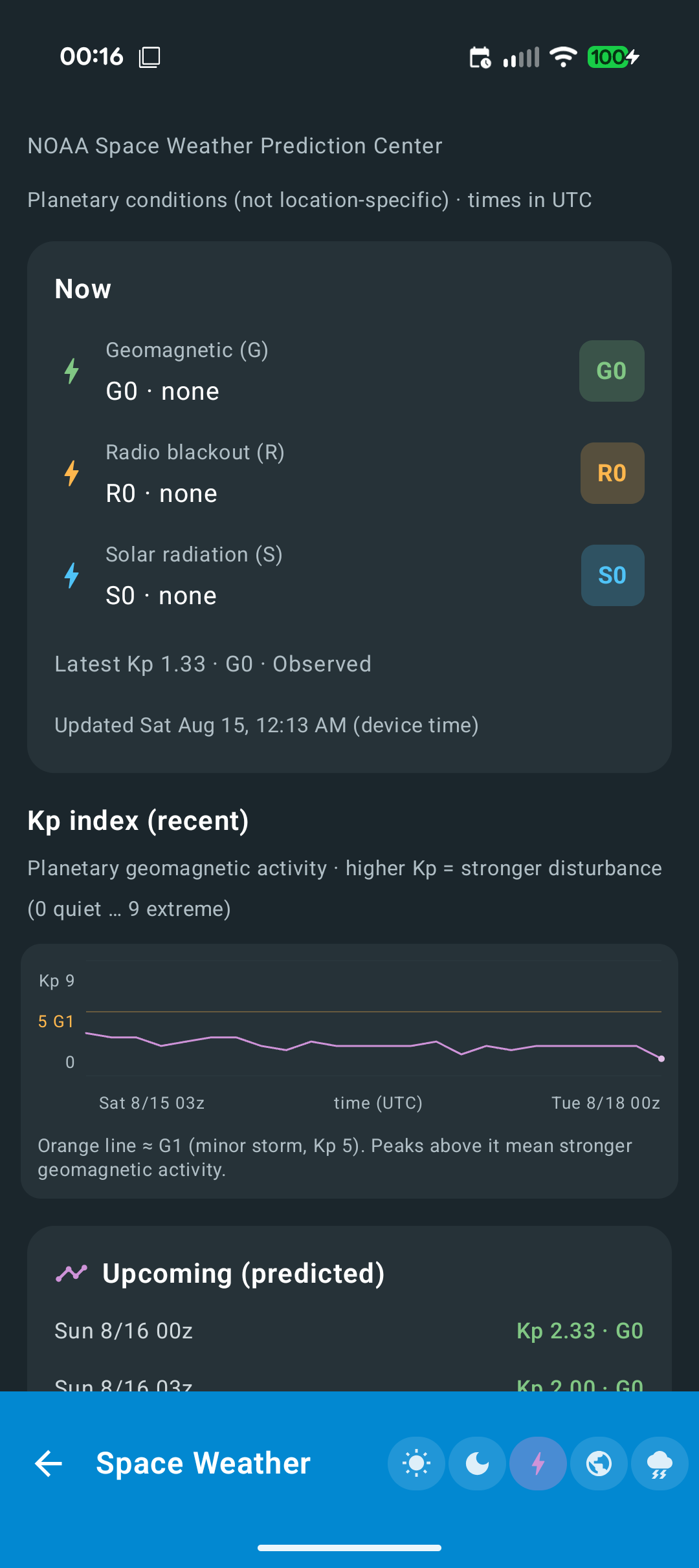 Point Forecast screenshot 6